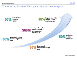 Lowering Costs2XClient Investment inBusiness Analytics & Optimization Projects is Growing over Twice as Fast as Business AutomationInformation& AnalyticsAutomation