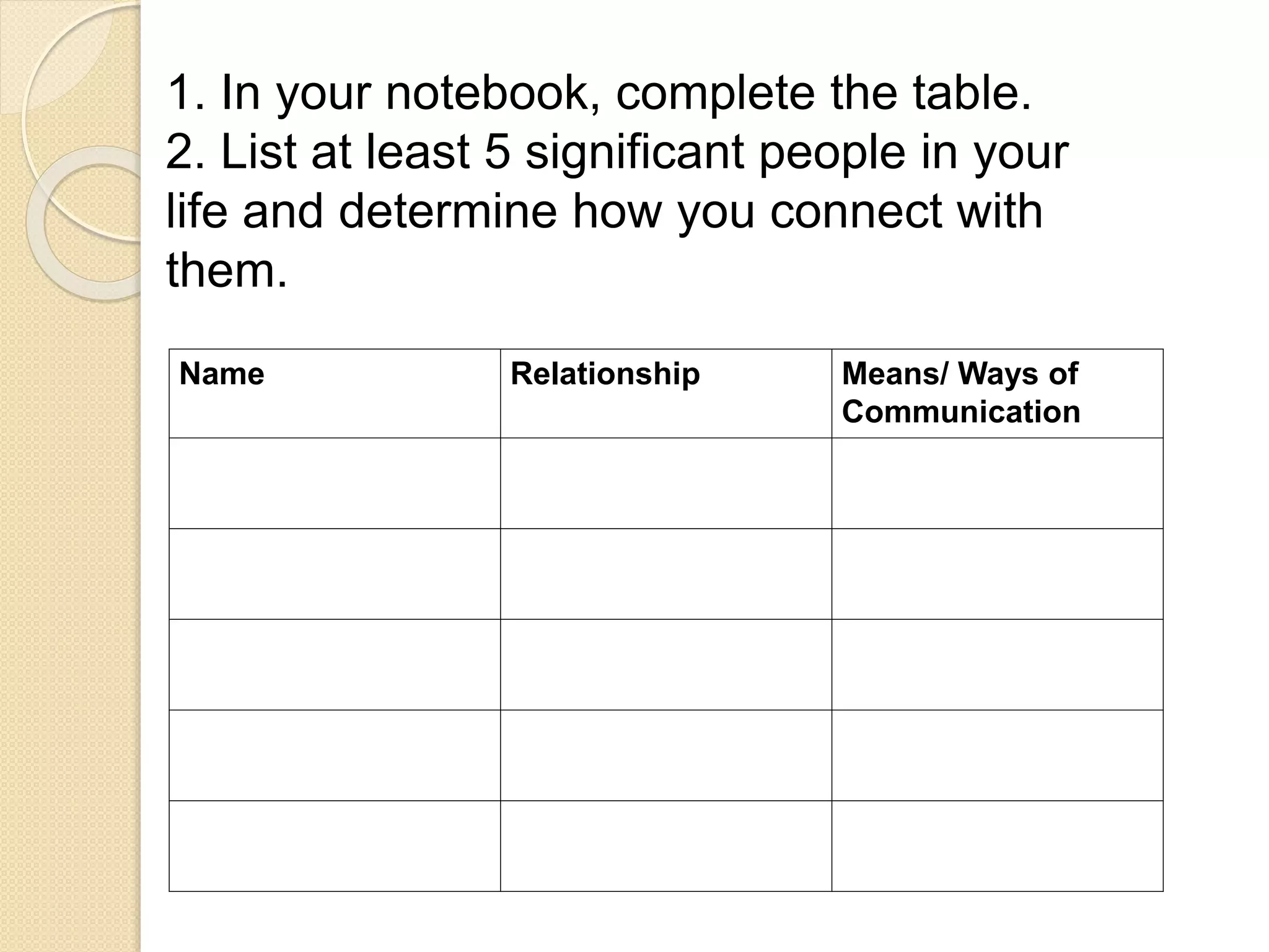 Name Relationship Means/ Ways of
Communication
1. In your notebook, complete the table.
2. List at least 5 significant people in your
life and determine how you connect with
them.
 
