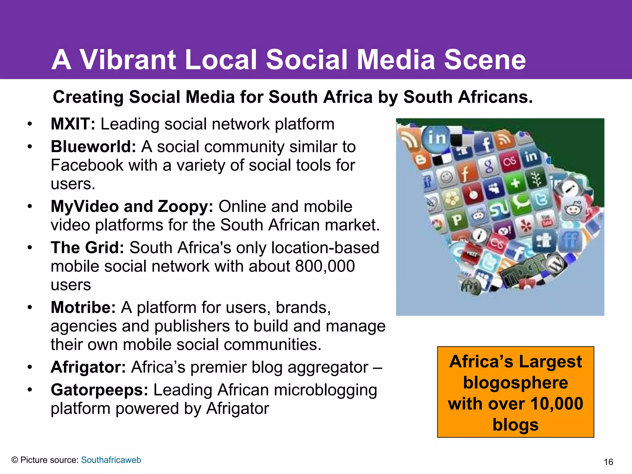 A Vibrant Local Social Media Scene MXIT:  Leading social network platform Blueworld:  A social community similar to Facebook with a variety of social tools for users. MyVideo and Zoopy:  Online and mobile video platforms for the South African market. The Grid:  South Africa's only location-based mobile social network with about 800,000 users Motribe:  A platform for users, brands, agencies and publishers to build and manage their own mobile social communities.  Afrigator:  Africa’s premier blog aggregator – Gatorpeeps:  Leading African microblogging platform powered by Afrigator © Picture source:  Southafricaweb Creating Social Media for South Africa by South Africans. Africa’s Largest blogosphere with over 10,000 blogs 