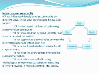 Impact on user community
ICT has influenced deeply on user community by
different ways. These ways are indicated below steps
to step:
*ICT has increased the level of technology
literacy of user community
* It has increased the demand for better and
faster access to information
* It has aggravated discrepancies between the
information poor and information rich
* It has established a balance service for all
stages of users.
* It has kept the users update by providing
current information.
* It has made users skilled in using
technological components i.e. computer operating
internet browsing, e-mailing, chatting, etc. rapidly.
Relative
Friends
ParentsClassmates
You
 