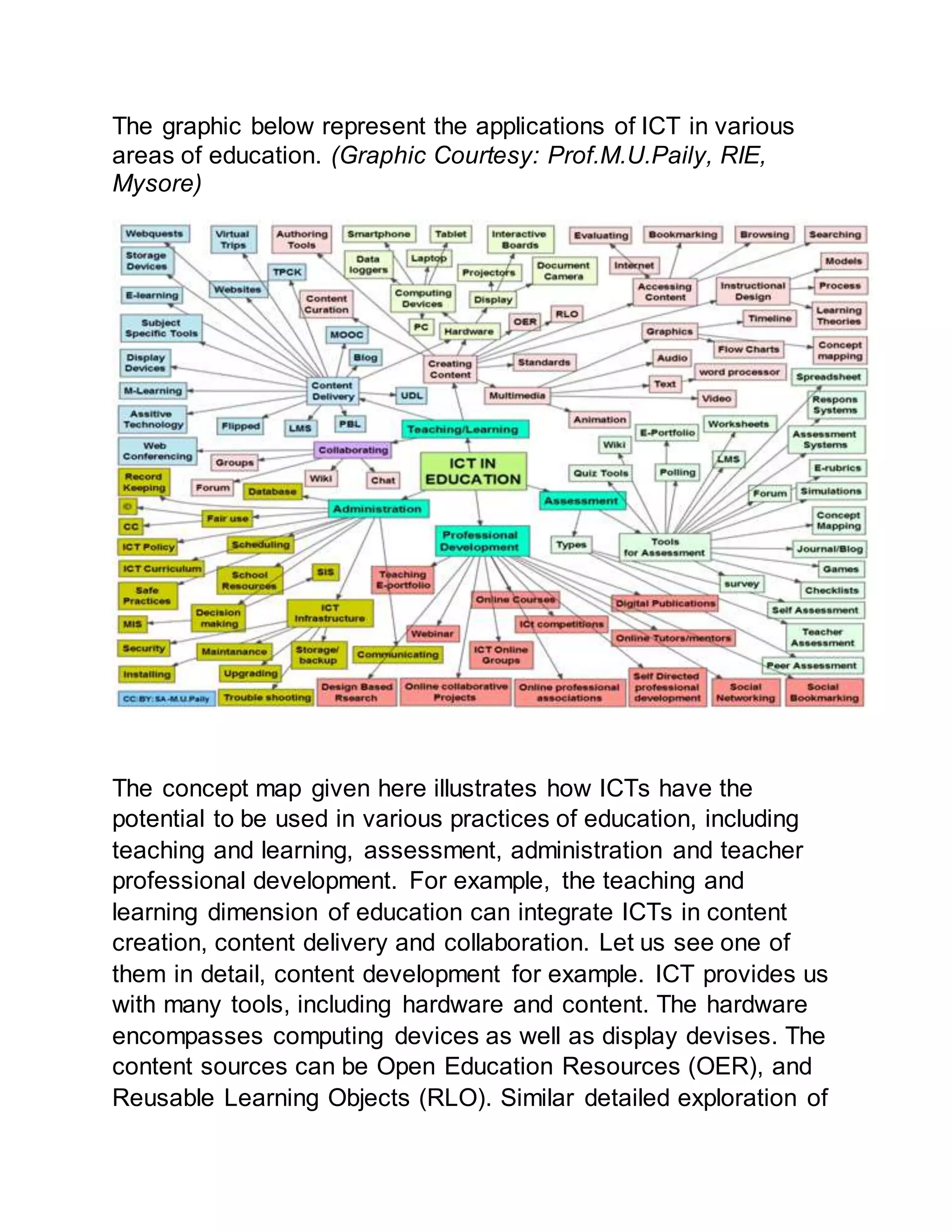 The graphic below represent the applications of ICT in various
areas of education. (Graphic Courtesy: Prof.M.U.Paily, RIE,
Mysore)
The concept map given here illustrates how ICTs have the
potential to be used in various practices of education, including
teaching and learning, assessment, administration and teacher
professional development. For example, the teaching and
learning dimension of education can integrate ICTs in content
creation, content delivery and collaboration. Let us see one of
them in detail, content development for example. ICT provides us
with many tools, including hardware and content. The hardware
encompasses computing devices as well as display devises. The
content sources can be Open Education Resources (OER), and
Reusable Learning Objects (RLO). Similar detailed exploration of
 