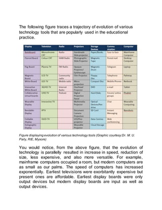 The following figure traces a trajectory of evolution of various
technology tools that are popularly used in the educational
practice.
Figure displaying evolution of various technology tools (Graphic courtesy:Dr. M. U.
Paily, RIE, Mysore)
You would notice, from the above figure, that the evolution of
technology is parallelly resulted in increase in speed, reduction of
size, less expensive, and also more versatile. For example,
mainframe computers occupied a room, but modern computers are
as small as our palms. The speed of computers has increased
exponentially. Earliest televisions were exorbitantly expensive but
present ones are affordable. Earliest display boards were only
output devices but modern display boards are input as well as
output devices.
 