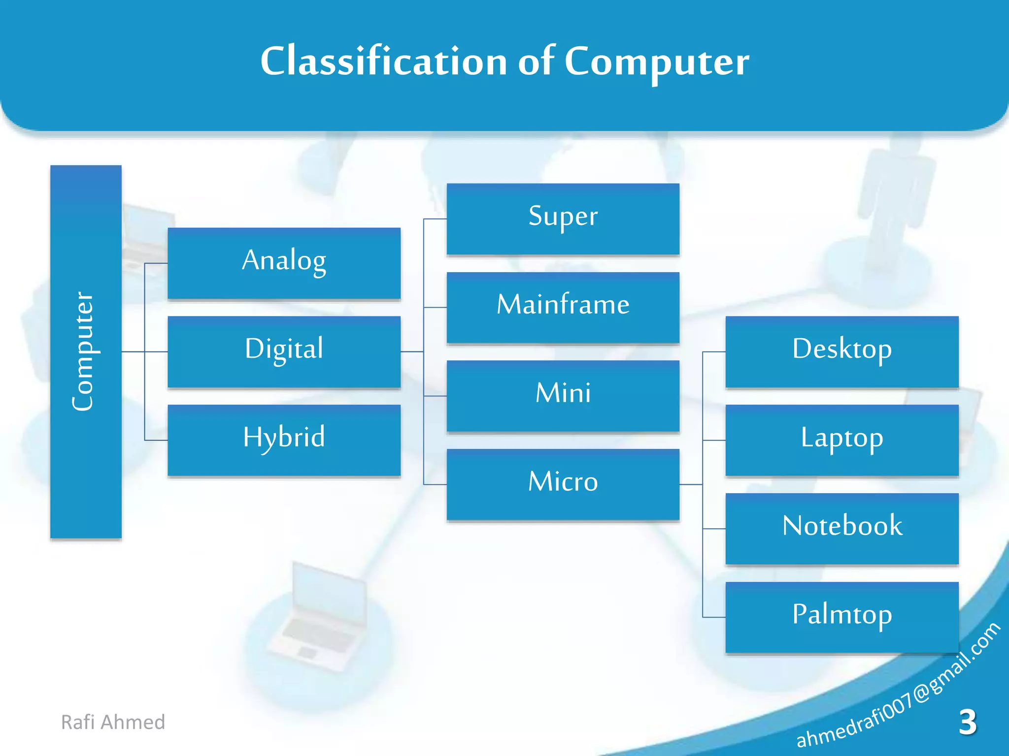 3Rafi Ahmed
Classification ofComputerComputer
Analog
Digital
Super
Mainframe
Mini
Micro
Desktop
Laptop
Notebook
Palmtop
Hybrid
 