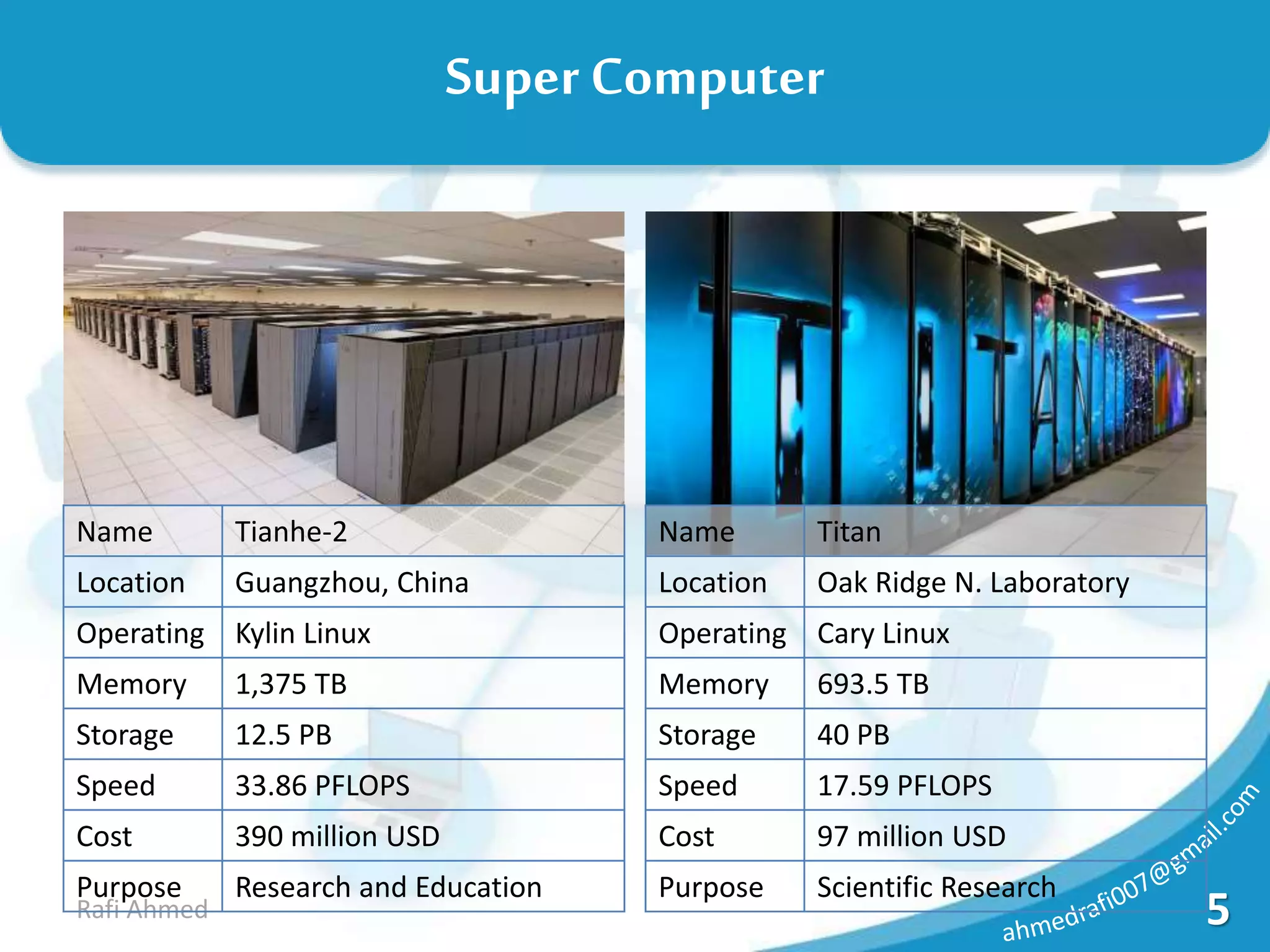 5Rafi Ahmed
Super Computer
Name Tianhe-2
Location Guangzhou, China
Operating Kylin Linux
Memory 1,375 TB
Storage 12.5 PB
Speed 33.86 PFLOPS
Cost 390 million USD
Purpose Research and Education
Name Titan
Location Oak Ridge N. Laboratory
Operating Cary Linux
Memory 693.5 TB
Storage 40 PB
Speed 17.59 PFLOPS
Cost 97 million USD
Purpose Scientific Research
 