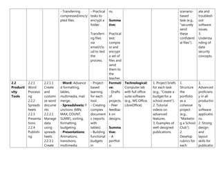 INFORMATION AND COMMUNICATION TECHNOLOGY (ICT). LEVEL- FORM 2.-1.docx