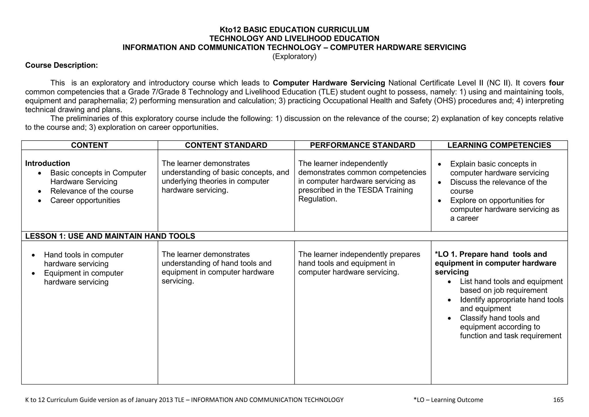 K to 12 Curriculum Guide version as of January 2013 TLE – INFORMATION AND COMMUNICATION TECHNOLOGY *LO – Learning Outcome 165
Kto12 BASIC EDUCATION CURRICULUM
TECHNOLOGY AND LIVELIHOOD EDUCATION
INFORMATION AND COMMUNICATION TECHNOLOGY – COMPUTER HARDWARE SERVICING
(Exploratory)
Course Description:
This is an exploratory and introductory course which leads to Computer Hardware Servicing National Certificate Level II (NC II). It covers four
common competencies that a Grade 7/Grade 8 Technology and Livelihood Education (TLE) student ought to possess, namely: 1) using and maintaining tools,
equipment and paraphernalia; 2) performing mensuration and calculation; 3) practicing Occupational Health and Safety (OHS) procedures and; 4) interpreting
technical drawing and plans.
The preliminaries of this exploratory course include the following: 1) discussion on the relevance of the course; 2) explanation of key concepts relative
to the course and; 3) exploration on career opportunities.
CONTENT CONTENT STANDARD PERFORMANCE STANDARD LEARNING COMPETENCIES
Introduction
 Basic concepts in Computer
Hardware Servicing
 Relevance of the course
 Career opportunities
The learner demonstrates
understanding of basic concepts, and
underlying theories in computer
hardware servicing.
The learner independently
demonstrates common competencies
in computer hardware servicing as
prescribed in the TESDA Training
Regulation.
 Explain basic concepts in
computer hardware servicing
 Discuss the relevance of the
course
 Explore on opportunities for
computer hardware servicing as
a career
LESSON 1: USE AND MAINTAIN HAND TOOLS
 Hand tools in computer
hardware servicing
 Equipment in computer
hardware servicing
The learner demonstrates
understanding of hand tools and
equipment in computer hardware
servicing.
The learner independently prepares
hand tools and equipment in
computer hardware servicing.
*LO 1. Prepare hand tools and
equipment in computer hardware
servicing
 List hand tools and equipment
based on job requirement
 Identify appropriate hand tools
and equipment
 Classify hand tools and
equipment according to
function and task requirement
 