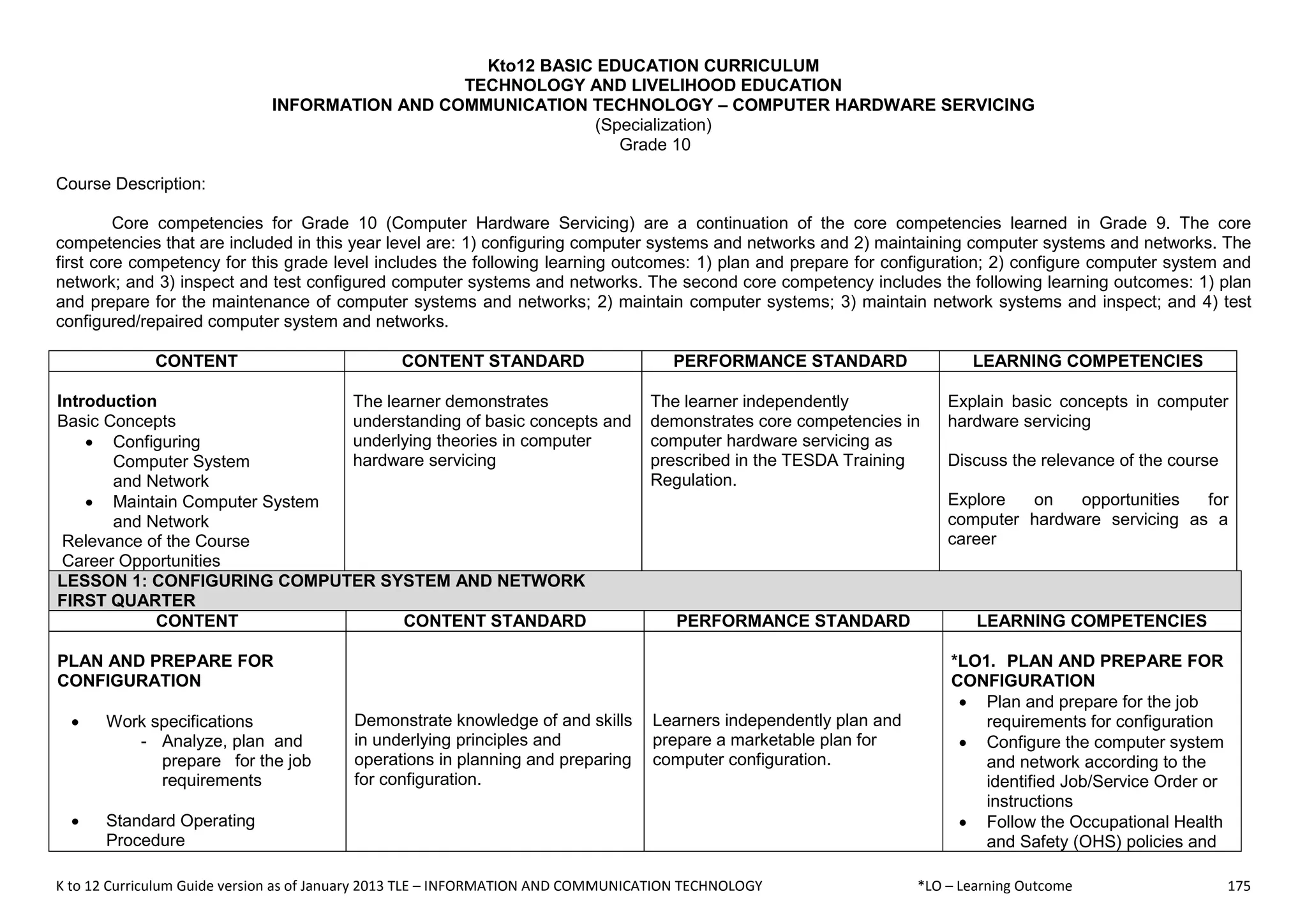 K to 12 Curriculum Guide version as of January 2013 TLE – INFORMATION AND COMMUNICATION TECHNOLOGY *LO – Learning Outcome 175
Kto12 BASIC EDUCATION CURRICULUM
TECHNOLOGY AND LIVELIHOOD EDUCATION
INFORMATION AND COMMUNICATION TECHNOLOGY – COMPUTER HARDWARE SERVICING
(Specialization)
Grade 10
Course Description:
Core competencies for Grade 10 (Computer Hardware Servicing) are a continuation of the core competencies learned in Grade 9. The core
competencies that are included in this year level are: 1) configuring computer systems and networks and 2) maintaining computer systems and networks. The
first core competency for this grade level includes the following learning outcomes: 1) plan and prepare for configuration; 2) configure computer system and
network; and 3) inspect and test configured computer systems and networks. The second core competency includes the following learning outcomes: 1) plan
and prepare for the maintenance of computer systems and networks; 2) maintain computer systems; 3) maintain network systems and inspect; and 4) test
configured/repaired computer system and networks.
CONTENT CONTENT STANDARD PERFORMANCE STANDARD LEARNING COMPETENCIES
Introduction
Basic Concepts
 Configuring
Computer System
and Network
 Maintain Computer System
and Network
Relevance of the Course
Career Opportunities
The learner demonstrates
understanding of basic concepts and
underlying theories in computer
hardware servicing
The learner independently
demonstrates core competencies in
computer hardware servicing as
prescribed in the TESDA Training
Regulation.
Explain basic concepts in computer
hardware servicing
Discuss the relevance of the course
Explore on opportunities for
computer hardware servicing as a
career
LESSON 1: CONFIGURING COMPUTER SYSTEM AND NETWORK
FIRST QUARTER
CONTENT CONTENT STANDARD PERFORMANCE STANDARD LEARNING COMPETENCIES
PLAN AND PREPARE FOR
CONFIGURATION
 Work specifications
- Analyze, plan and
prepare for the job
requirements
 Standard Operating
Procedure
Demonstrate knowledge of and skills
in underlying principles and
operations in planning and preparing
for configuration.
Learners independently plan and
prepare a marketable plan for
computer configuration.
*LO1. PLAN AND PREPARE FOR
CONFIGURATION
 Plan and prepare for the job
requirements for configuration
 Configure the computer system
and network according to the
identified Job/Service Order or
instructions
 Follow the Occupational Health
and Safety (OHS) policies and
 