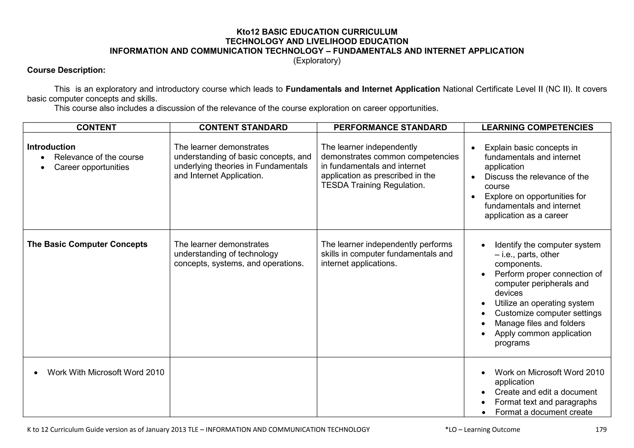 K to 12 Curriculum Guide version as of January 2013 TLE – INFORMATION AND COMMUNICATION TECHNOLOGY *LO – Learning Outcome 179
Kto12 BASIC EDUCATION CURRICULUM
TECHNOLOGY AND LIVELIHOOD EDUCATION
INFORMATION AND COMMUNICATION TECHNOLOGY – FUNDAMENTALS AND INTERNET APPLICATION
(Exploratory)
Course Description:
This is an exploratory and introductory course which leads to Fundamentals and Internet Application National Certificate Level II (NC II). It covers
basic computer concepts and skills.
This course also includes a discussion of the relevance of the course exploration on career opportunities.
CONTENT CONTENT STANDARD PERFORMANCE STANDARD LEARNING COMPETENCIES
Introduction
 Relevance of the course
 Career opportunities
The learner demonstrates
understanding of basic concepts, and
underlying theories in Fundamentals
and Internet Application.
The learner independently
demonstrates common competencies
in fundamentals and internet
application as prescribed in the
TESDA Training Regulation.
 Explain basic concepts in
fundamentals and internet
application
 Discuss the relevance of the
course
 Explore on opportunities for
fundamentals and internet
application as a career
The Basic Computer Concepts The learner demonstrates
understanding of technology
concepts, systems, and operations.
The learner independently performs
skills in computer fundamentals and
internet applications.
 Identify the computer system
– i.e., parts, other
components.
 Perform proper connection of
computer peripherals and
devices
 Utilize an operating system
 Customize computer settings
 Manage files and folders
 Apply common application
programs
 Work With Microsoft Word 2010  Work on Microsoft Word 2010
application
 Create and edit a document
 Format text and paragraphs
 Format a document create
 