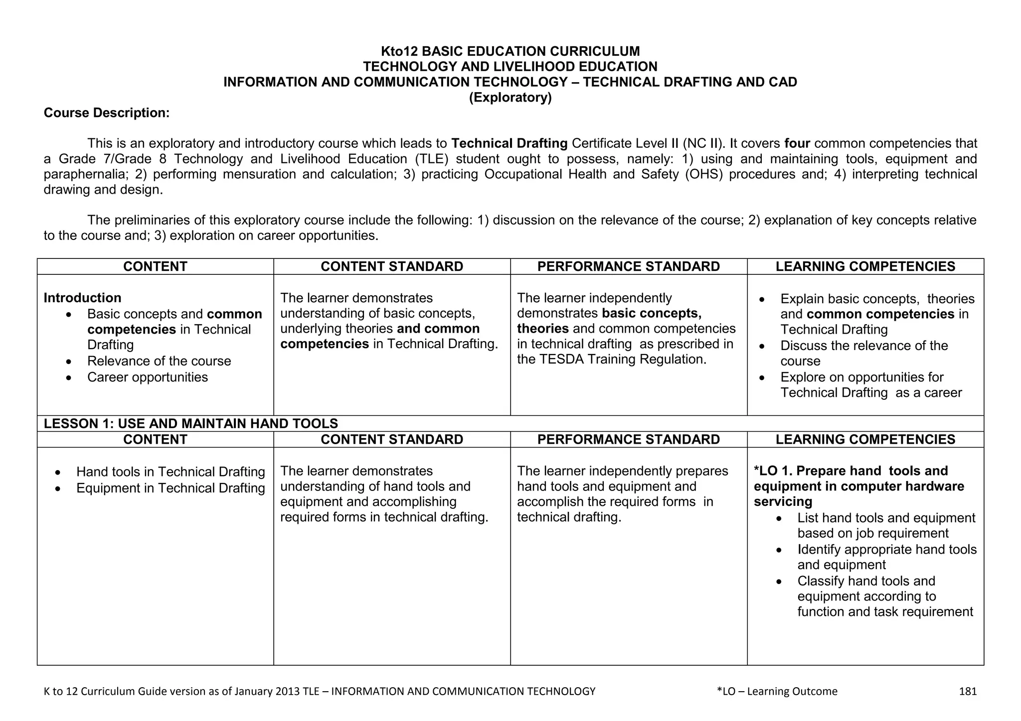 K to 12 Curriculum Guide version as of January 2013 TLE – INFORMATION AND COMMUNICATION TECHNOLOGY *LO – Learning Outcome 181
Kto12 BASIC EDUCATION CURRICULUM
TECHNOLOGY AND LIVELIHOOD EDUCATION
INFORMATION AND COMMUNICATION TECHNOLOGY – TECHNICAL DRAFTING AND CAD
(Exploratory)
Course Description:
This is an exploratory and introductory course which leads to Technical Drafting Certificate Level II (NC II). It covers four common competencies that
a Grade 7/Grade 8 Technology and Livelihood Education (TLE) student ought to possess, namely: 1) using and maintaining tools, equipment and
paraphernalia; 2) performing mensuration and calculation; 3) practicing Occupational Health and Safety (OHS) procedures and; 4) interpreting technical
drawing and design.
The preliminaries of this exploratory course include the following: 1) discussion on the relevance of the course; 2) explanation of key concepts relative
to the course and; 3) exploration on career opportunities.
CONTENT CONTENT STANDARD PERFORMANCE STANDARD LEARNING COMPETENCIES
Introduction
 Basic concepts and common
competencies in Technical
Drafting
 Relevance of the course
 Career opportunities
The learner demonstrates
understanding of basic concepts,
underlying theories and common
competencies in Technical Drafting.
The learner independently
demonstrates basic concepts,
theories and common competencies
in technical drafting as prescribed in
the TESDA Training Regulation.
 Explain basic concepts, theories
and common competencies in
Technical Drafting
 Discuss the relevance of the
course
 Explore on opportunities for
Technical Drafting as a career
LESSON 1: USE AND MAINTAIN HAND TOOLS
CONTENT CONTENT STANDARD PERFORMANCE STANDARD LEARNING COMPETENCIES
 Hand tools in Technical Drafting
 Equipment in Technical Drafting
The learner demonstrates
understanding of hand tools and
equipment and accomplishing
required forms in technical drafting.
The learner independently prepares
hand tools and equipment and
accomplish the required forms in
technical drafting.
*LO 1. Prepare hand tools and
equipment in computer hardware
servicing
 List hand tools and equipment
based on job requirement
 Identify appropriate hand tools
and equipment
 Classify hand tools and
equipment according to
function and task requirement
 