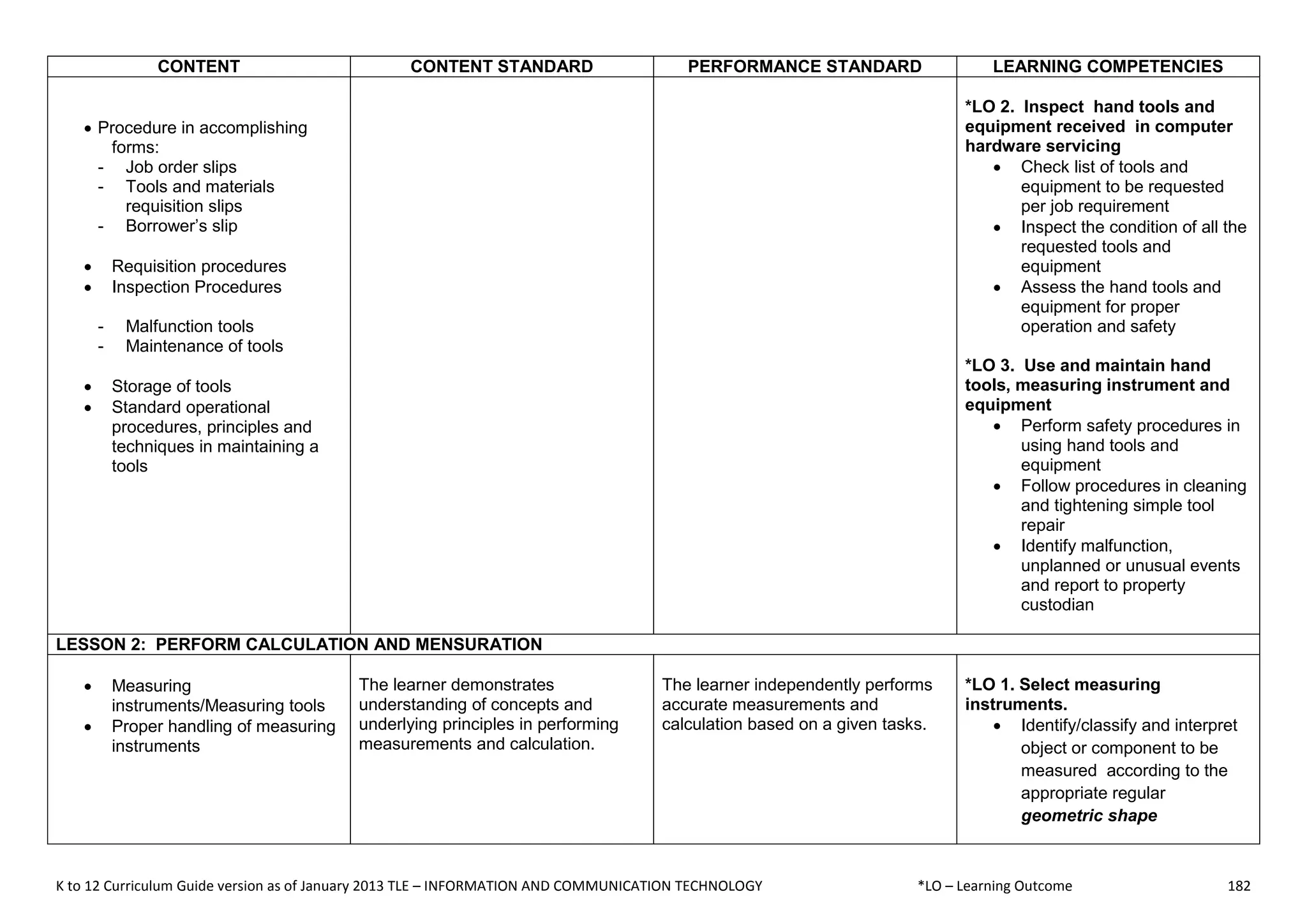 K to 12 Curriculum Guide version as of January 2013 TLE – INFORMATION AND COMMUNICATION TECHNOLOGY *LO – Learning Outcome 182
CONTENT CONTENT STANDARD PERFORMANCE STANDARD LEARNING COMPETENCIES
 Procedure in accomplishing
forms:
- Job order slips
- Tools and materials
requisition slips
- Borrower’s slip
 Requisition procedures
 Inspection Procedures
- Malfunction tools
- Maintenance of tools
 Storage of tools
 Standard operational
procedures, principles and
techniques in maintaining a
tools
*LO 2. Inspect hand tools and
equipment received in computer
hardware servicing
 Check list of tools and
equipment to be requested
per job requirement
 Inspect the condition of all the
requested tools and
equipment
 Assess the hand tools and
equipment for proper
operation and safety
*LO 3. Use and maintain hand
tools, measuring instrument and
equipment
 Perform safety procedures in
using hand tools and
equipment
 Follow procedures in cleaning
and tightening simple tool
repair
 Identify malfunction,
unplanned or unusual events
and report to property
custodian
LESSON 2: PERFORM CALCULATION AND MENSURATION
 Measuring
instruments/Measuring tools
 Proper handling of measuring
instruments
The learner demonstrates
understanding of concepts and
underlying principles in performing
measurements and calculation.
The learner independently performs
accurate measurements and
calculation based on a given tasks.
*LO 1. Select measuring
instruments.
 Identify/classify and interpret
object or component to be
measured according to the
appropriate regular
geometric shape
 