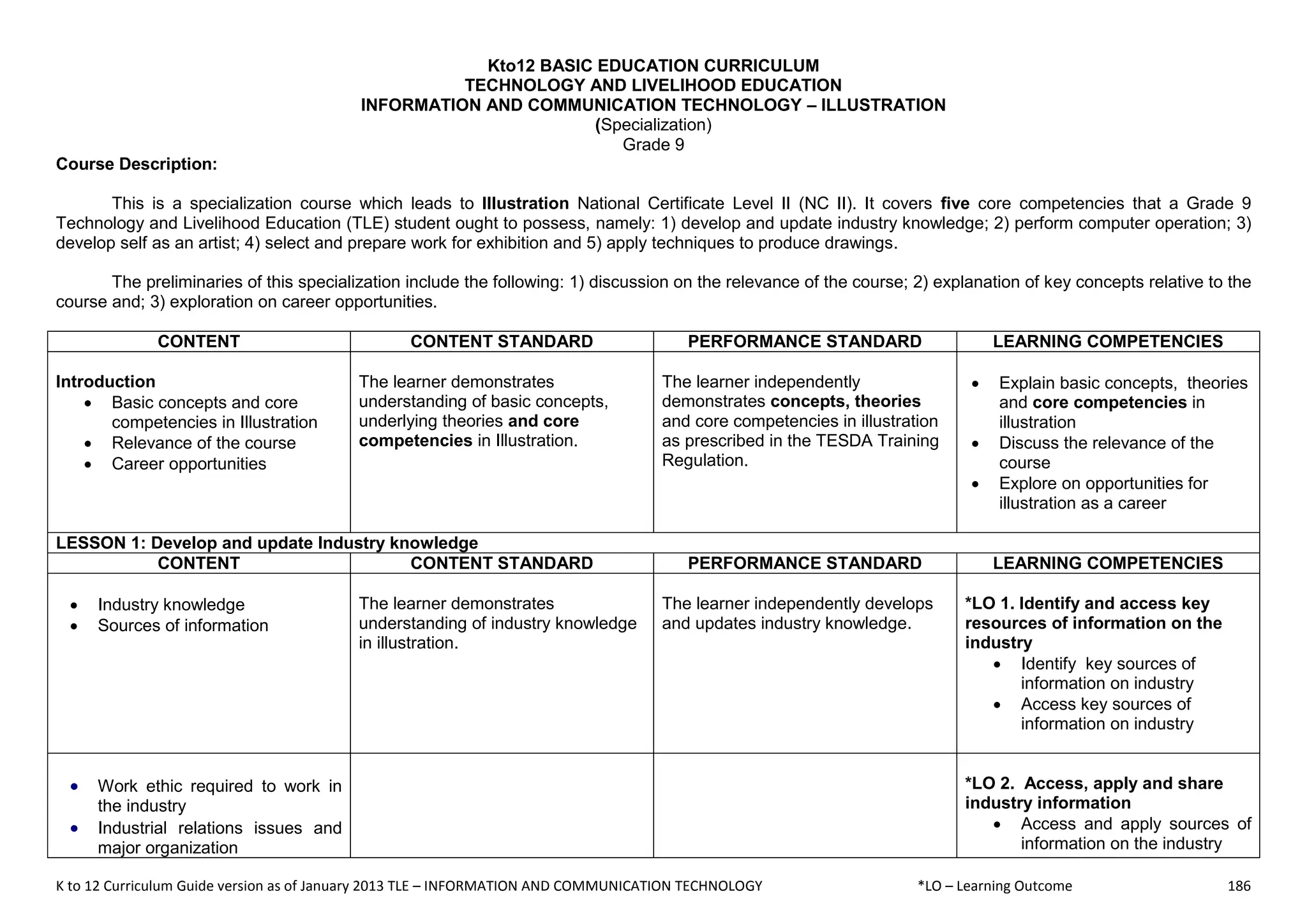 K to 12 Curriculum Guide version as of January 2013 TLE – INFORMATION AND COMMUNICATION TECHNOLOGY *LO – Learning Outcome 186
Kto12 BASIC EDUCATION CURRICULUM
TECHNOLOGY AND LIVELIHOOD EDUCATION
INFORMATION AND COMMUNICATION TECHNOLOGY – ILLUSTRATION
(Specialization)
Grade 9
Course Description:
This is a specialization course which leads to Illustration National Certificate Level II (NC II). It covers five core competencies that a Grade 9
Technology and Livelihood Education (TLE) student ought to possess, namely: 1) develop and update industry knowledge; 2) perform computer operation; 3)
develop self as an artist; 4) select and prepare work for exhibition and 5) apply techniques to produce drawings.
The preliminaries of this specialization include the following: 1) discussion on the relevance of the course; 2) explanation of key concepts relative to the
course and; 3) exploration on career opportunities.
CONTENT CONTENT STANDARD PERFORMANCE STANDARD LEARNING COMPETENCIES
Introduction
 Basic concepts and core
competencies in Illustration
 Relevance of the course
 Career opportunities
The learner demonstrates
understanding of basic concepts,
underlying theories and core
competencies in Illustration.
The learner independently
demonstrates concepts, theories
and core competencies in illustration
as prescribed in the TESDA Training
Regulation.
 Explain basic concepts, theories
and core competencies in
illustration
 Discuss the relevance of the
course
 Explore on opportunities for
illustration as a career
LESSON 1: Develop and update Industry knowledge
CONTENT CONTENT STANDARD PERFORMANCE STANDARD LEARNING COMPETENCIES
 Industry knowledge
 Sources of information
The learner demonstrates
understanding of industry knowledge
in illustration.
The learner independently develops
and updates industry knowledge.
*LO 1. Identify and access key
resources of information on the
industry
 Identify key sources of
information on industry
 Access key sources of
information on industry
 Work ethic required to work in
the industry
 Industrial relations issues and
major organization
*LO 2. Access, apply and share
industry information
 Access and apply sources of
information on the industry
 