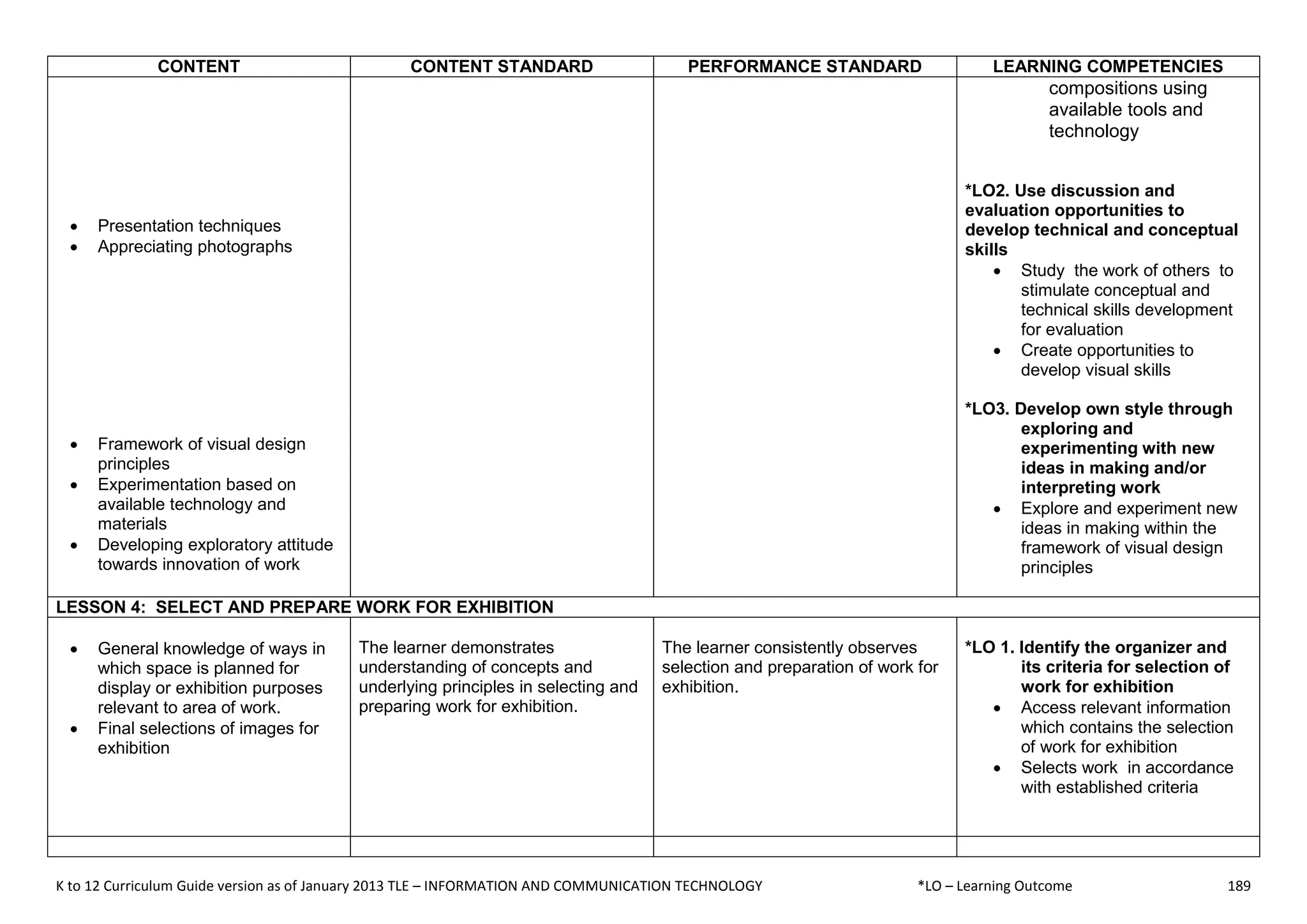K to 12 Curriculum Guide version as of January 2013 TLE – INFORMATION AND COMMUNICATION TECHNOLOGY *LO – Learning Outcome 189
CONTENT CONTENT STANDARD PERFORMANCE STANDARD LEARNING COMPETENCIES
 Presentation techniques
 Appreciating photographs
 Framework of visual design
principles
 Experimentation based on
available technology and
materials
 Developing exploratory attitude
towards innovation of work
compositions using
available tools and
technology
*LO2. Use discussion and
evaluation opportunities to
develop technical and conceptual
skills
 Study the work of others to
stimulate conceptual and
technical skills development
for evaluation
 Create opportunities to
develop visual skills
*LO3. Develop own style through
exploring and
experimenting with new
ideas in making and/or
interpreting work
 Explore and experiment new
ideas in making within the
framework of visual design
principles
LESSON 4: SELECT AND PREPARE WORK FOR EXHIBITION
 General knowledge of ways in
which space is planned for
display or exhibition purposes
relevant to area of work.
 Final selections of images for
exhibition
The learner demonstrates
understanding of concepts and
underlying principles in selecting and
preparing work for exhibition.
The learner consistently observes
selection and preparation of work for
exhibition.
*LO 1. Identify the organizer and
its criteria for selection of
work for exhibition
 Access relevant information
which contains the selection
of work for exhibition
 Selects work in accordance
with established criteria
 