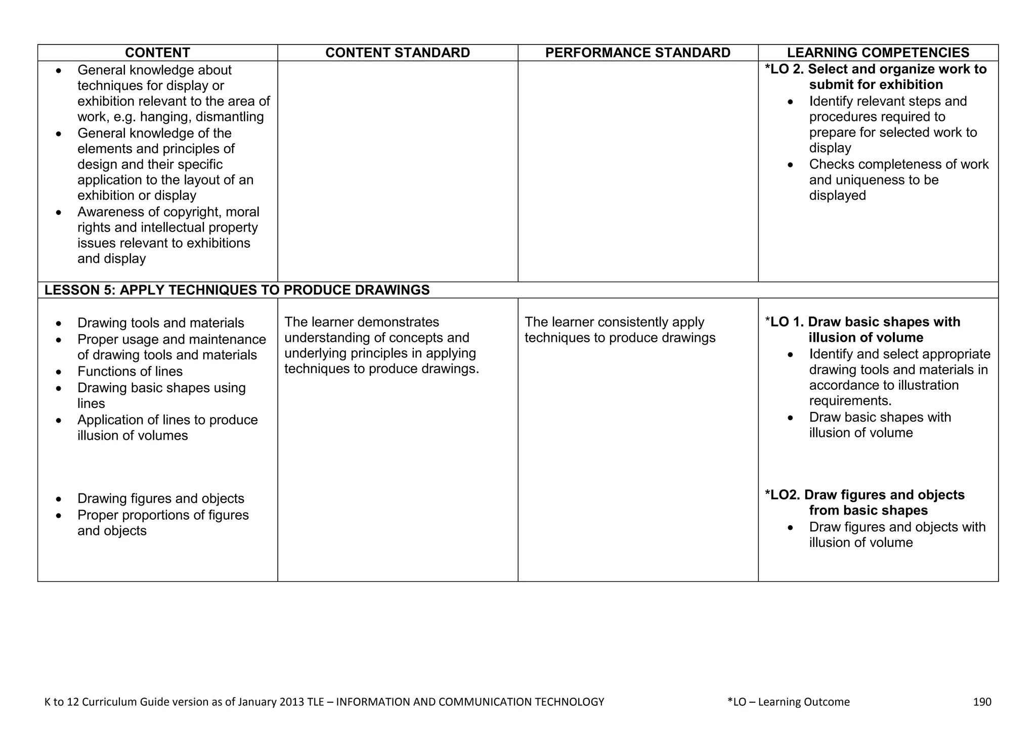 K to 12 Curriculum Guide version as of January 2013 TLE – INFORMATION AND COMMUNICATION TECHNOLOGY *LO – Learning Outcome 190
CONTENT CONTENT STANDARD PERFORMANCE STANDARD LEARNING COMPETENCIES
 General knowledge about
techniques for display or
exhibition relevant to the area of
work, e.g. hanging, dismantling
 General knowledge of the
elements and principles of
design and their specific
application to the layout of an
exhibition or display
 Awareness of copyright, moral
rights and intellectual property
issues relevant to exhibitions
and display
*LO 2. Select and organize work to
submit for exhibition
 Identify relevant steps and
procedures required to
prepare for selected work to
display
 Checks completeness of work
and uniqueness to be
displayed
LESSON 5: APPLY TECHNIQUES TO PRODUCE DRAWINGS
 Drawing tools and materials
 Proper usage and maintenance
of drawing tools and materials
 Functions of lines
 Drawing basic shapes using
lines
 Application of lines to produce
illusion of volumes
 Drawing figures and objects
 Proper proportions of figures
and objects
The learner demonstrates
understanding of concepts and
underlying principles in applying
techniques to produce drawings.
The learner consistently apply
techniques to produce drawings
*LO 1. Draw basic shapes with
illusion of volume
 Identify and select appropriate
drawing tools and materials in
accordance to illustration
requirements.
 Draw basic shapes with
illusion of volume
*LO2. Draw figures and objects
from basic shapes
 Draw figures and objects with
illusion of volume
 