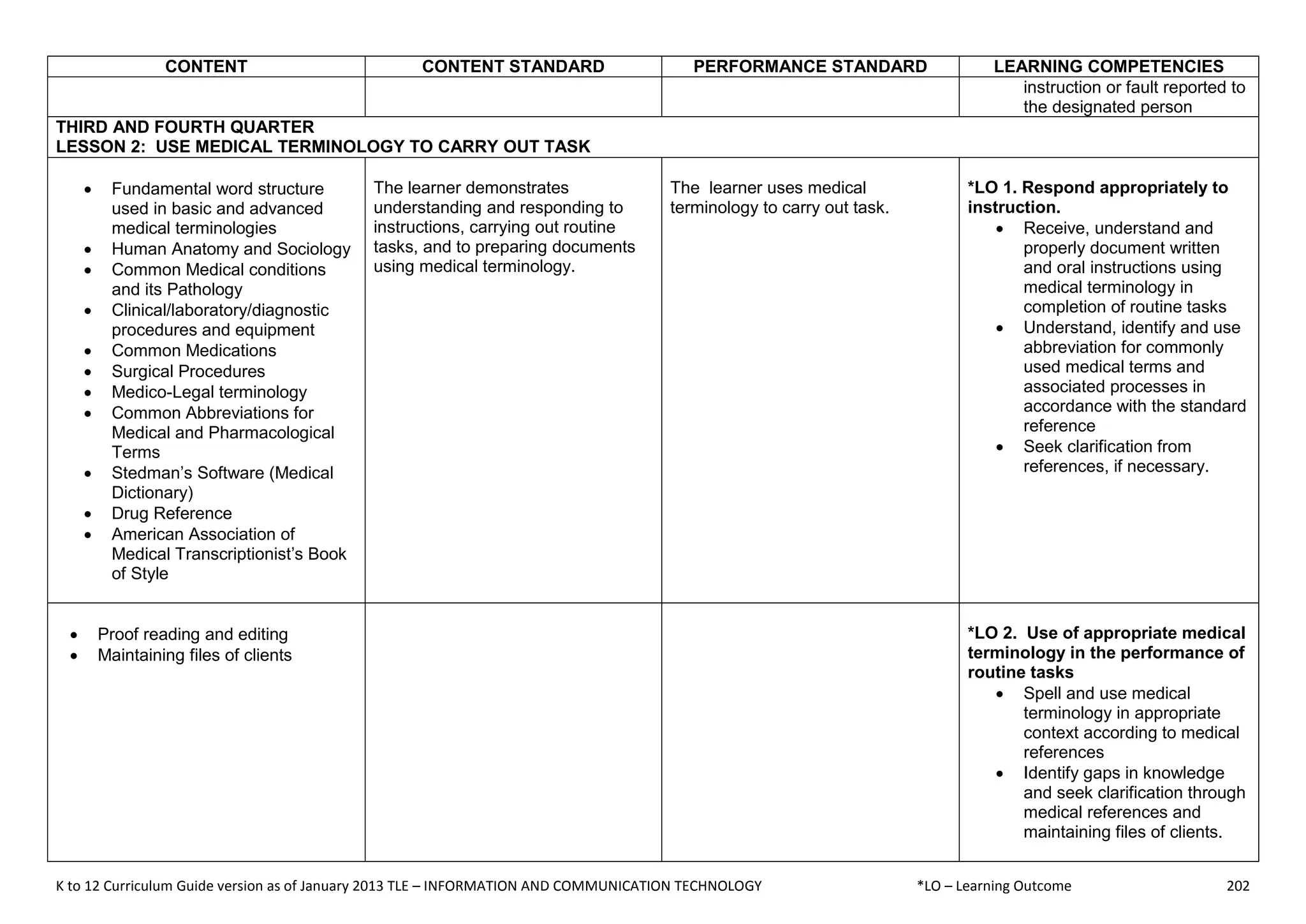 K to 12 Curriculum Guide version as of January 2013 TLE – INFORMATION AND COMMUNICATION TECHNOLOGY *LO – Learning Outcome 202
CONTENT CONTENT STANDARD PERFORMANCE STANDARD LEARNING COMPETENCIES
instruction or fault reported to
the designated person
THIRD AND FOURTH QUARTER
LESSON 2: USE MEDICAL TERMINOLOGY TO CARRY OUT TASK
 Fundamental word structure
used in basic and advanced
medical terminologies
 Human Anatomy and Sociology
 Common Medical conditions
and its Pathology
 Clinical/laboratory/diagnostic
procedures and equipment
 Common Medications
 Surgical Procedures
 Medico-Legal terminology
 Common Abbreviations for
Medical and Pharmacological
Terms
 Stedman’s Software (Medical
Dictionary)
 Drug Reference
 American Association of
Medical Transcriptionist’s Book
of Style
The learner demonstrates
understanding and responding to
instructions, carrying out routine
tasks, and to preparing documents
using medical terminology.
The learner uses medical
terminology to carry out task.
*LO 1. Respond appropriately to
instruction.
 Receive, understand and
properly document written
and oral instructions using
medical terminology in
completion of routine tasks
 Understand, identify and use
abbreviation for commonly
used medical terms and
associated processes in
accordance with the standard
reference
 Seek clarification from
references, if necessary.
 Proof reading and editing
 Maintaining files of clients
*LO 2. Use of appropriate medical
terminology in the performance of
routine tasks
 Spell and use medical
terminology in appropriate
context according to medical
references
 Identify gaps in knowledge
and seek clarification through
medical references and
maintaining files of clients.
 