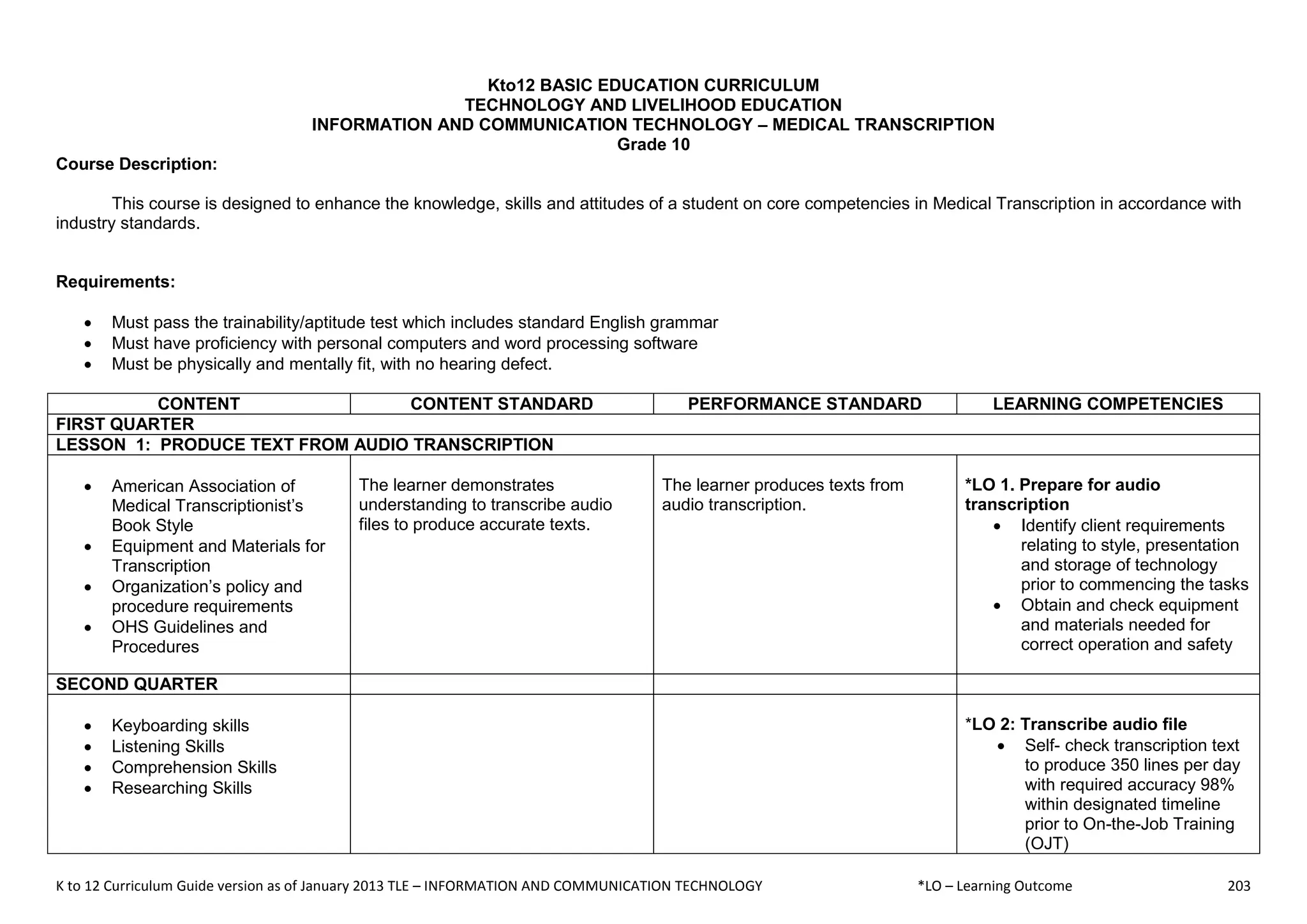 K to 12 Curriculum Guide version as of January 2013 TLE – INFORMATION AND COMMUNICATION TECHNOLOGY *LO – Learning Outcome 203
Kto12 BASIC EDUCATION CURRICULUM
TECHNOLOGY AND LIVELIHOOD EDUCATION
INFORMATION AND COMMUNICATION TECHNOLOGY – MEDICAL TRANSCRIPTION
Grade 10
Course Description:
This course is designed to enhance the knowledge, skills and attitudes of a student on core competencies in Medical Transcription in accordance with
industry standards.
Requirements:
 Must pass the trainability/aptitude test which includes standard English grammar
 Must have proficiency with personal computers and word processing software
 Must be physically and mentally fit, with no hearing defect.
CONTENT CONTENT STANDARD PERFORMANCE STANDARD LEARNING COMPETENCIES
FIRST QUARTER
LESSON 1: PRODUCE TEXT FROM AUDIO TRANSCRIPTION
 American Association of
Medical Transcriptionist’s
Book Style
 Equipment and Materials for
Transcription
 Organization’s policy and
procedure requirements
 OHS Guidelines and
Procedures
The learner demonstrates
understanding to transcribe audio
files to produce accurate texts.
The learner produces texts from
audio transcription.
*LO 1. Prepare for audio
transcription
 Identify client requirements
relating to style, presentation
and storage of technology
prior to commencing the tasks
 Obtain and check equipment
and materials needed for
correct operation and safety
SECOND QUARTER
 Keyboarding skills
 Listening Skills
 Comprehension Skills
 Researching Skills
*LO 2: Transcribe audio file
 Self- check transcription text
to produce 350 lines per day
with required accuracy 98%
within designated timeline
prior to On-the-Job Training
(OJT)
 