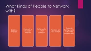 What Kinds of People to Network
with?

Decision
makers

Referrals to
decisionmakers

Referrals to
other
contacts

Advisors on
your search

Referrals
from people
with wide
connections

 
