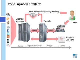Oracle Engineered Systems  
