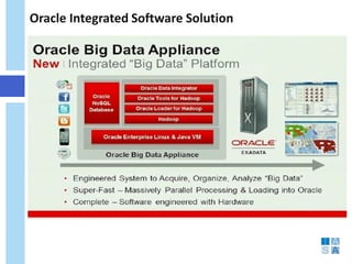 Oracle Integrated Software Solution  