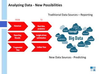 Analyzing Data - New Possibilities 
Traditional Data Sources – Reporting 
New Data Sources - Predicting  