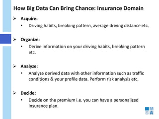 How Big Data Can Bring Chance: Insurance Domain 
 
Acquire: 
• 
Driving habits, breaking pattern, average driving distance etc. 
 
Organize: 
• 
Derive information on your driving habits, breaking pattern etc. 
 
Analyze: 
• 
Analyze derived data with other information such as traffic conditions & your profile data. Perform risk analysis etc. 
 
Decide: 
• 
Decide on the premium i.e. you can have a personalized insurance plan.  