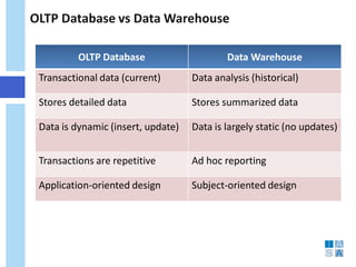 OLTP Database vs Data Warehouse 
OLTP Database 
Data Warehouse 
Transactional data (current) 
Data analysis (historical) 
Stores detailed data 
Stores summarized data 
Data is dynamic (insert, update) 
Data is largely static (no updates) 
Transactions are repetitive 
Ad hoc reporting 
Application-oriented design 
Subject-oriented design  