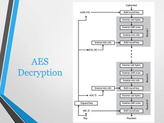 Uses AES
Since AES is an encryption algorithm therefore has many
uses , which includes protecting the user via the Interne...