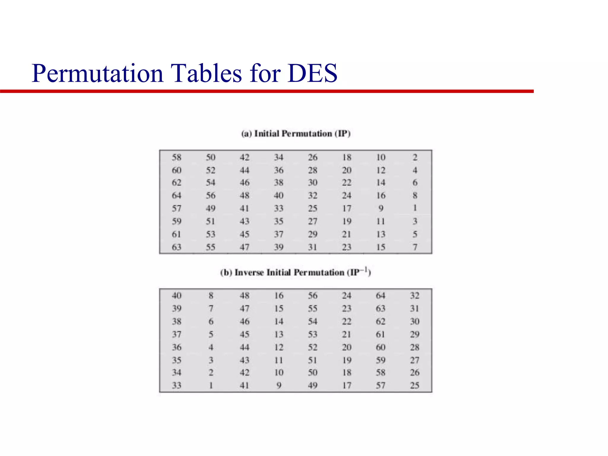 Permutation Tables for DES 