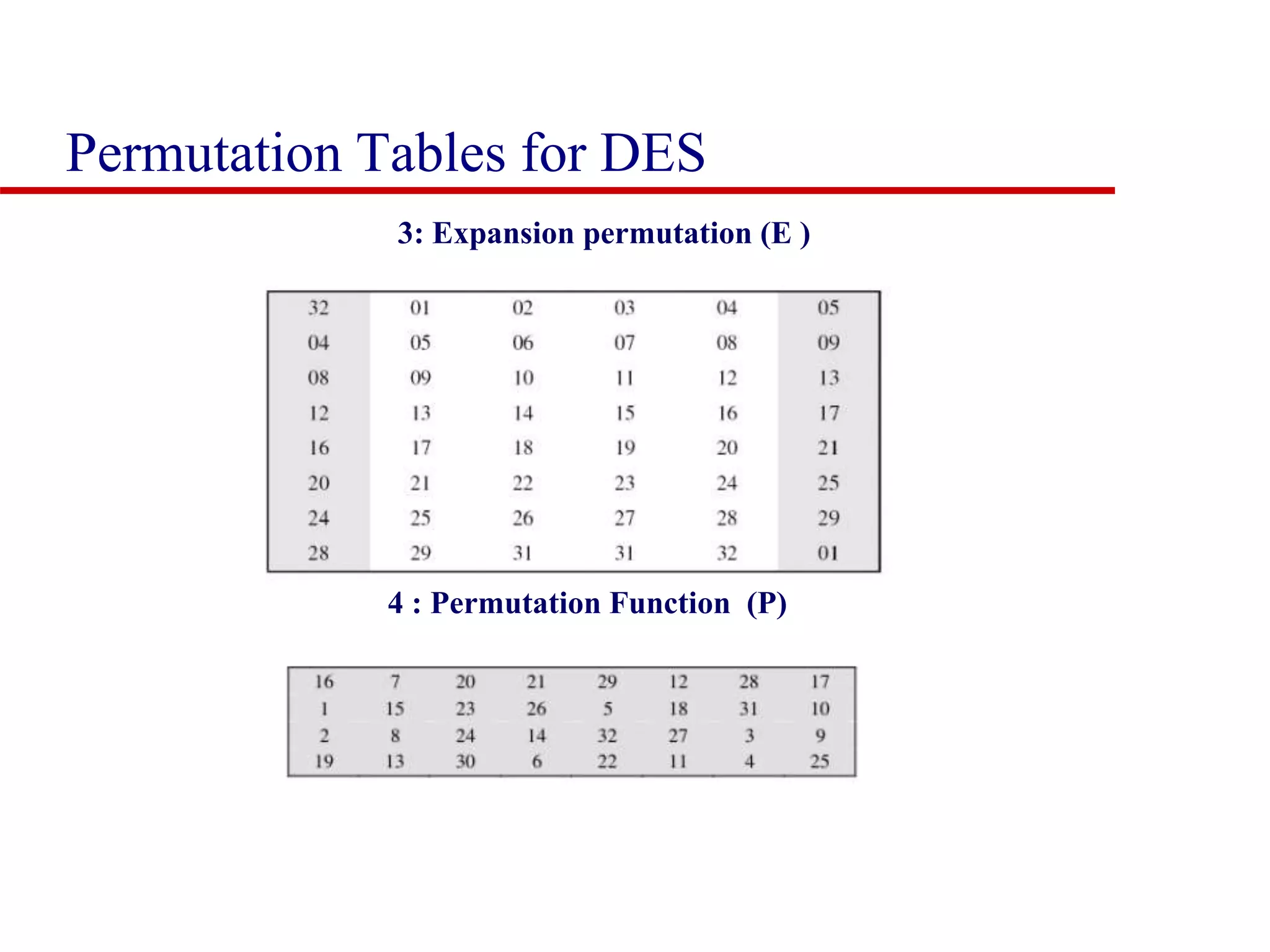 3: Expansion permutation (E ) 4 : Permutation Function (P) Permutation Tables for DES 