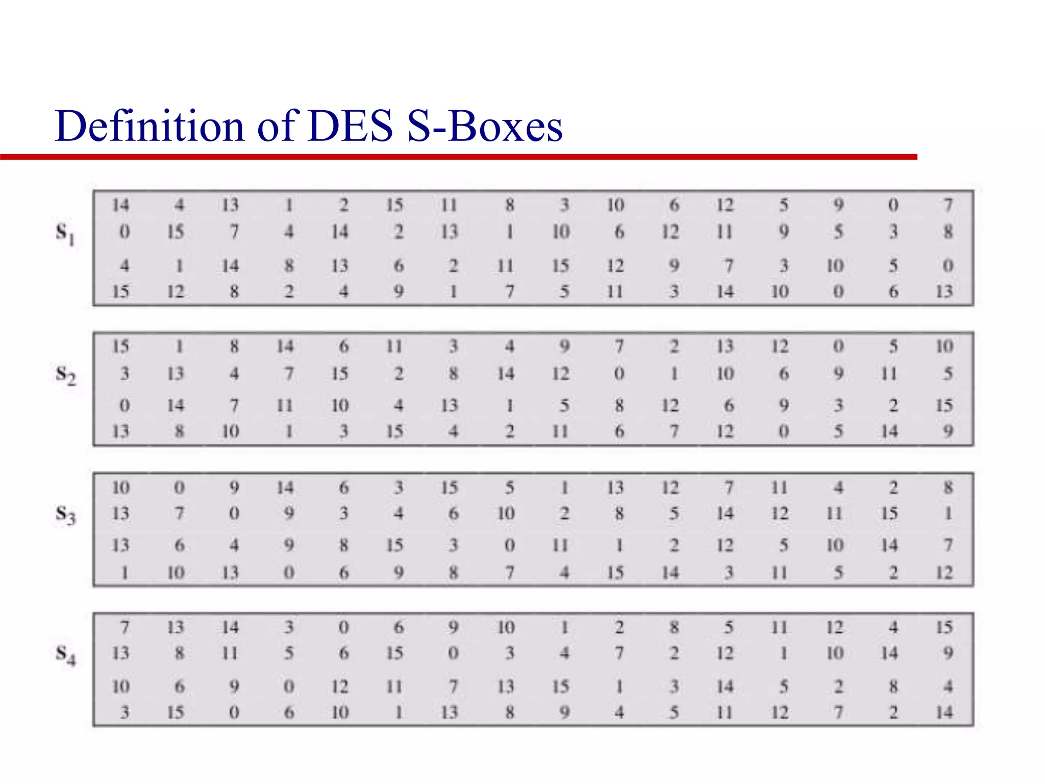 Definition of DES S-Boxes 