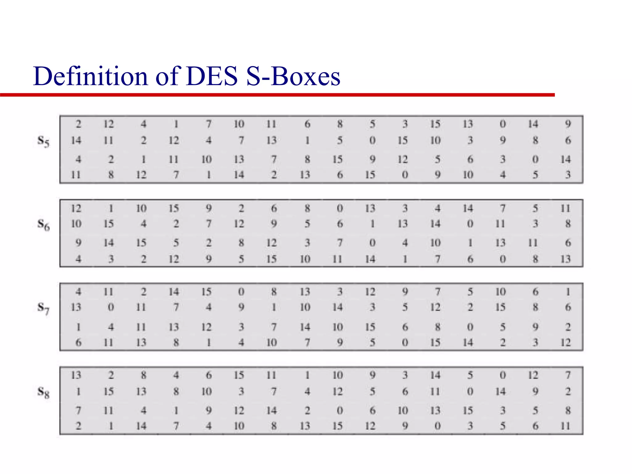 Definition of DES S-Boxes 
