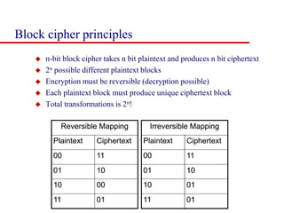 Information and data security block cipher and the data encryption ...