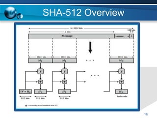 SHA-512 Overview
18
 