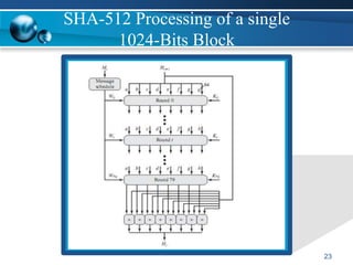 SHA-512 Processing of a single
1024-Bits Block
23
 