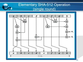 24
Elementary SHA-512 Operation
(single round)
 