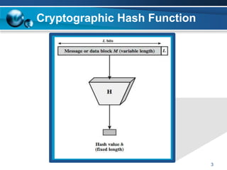Cryptographic Hash Function
3
 