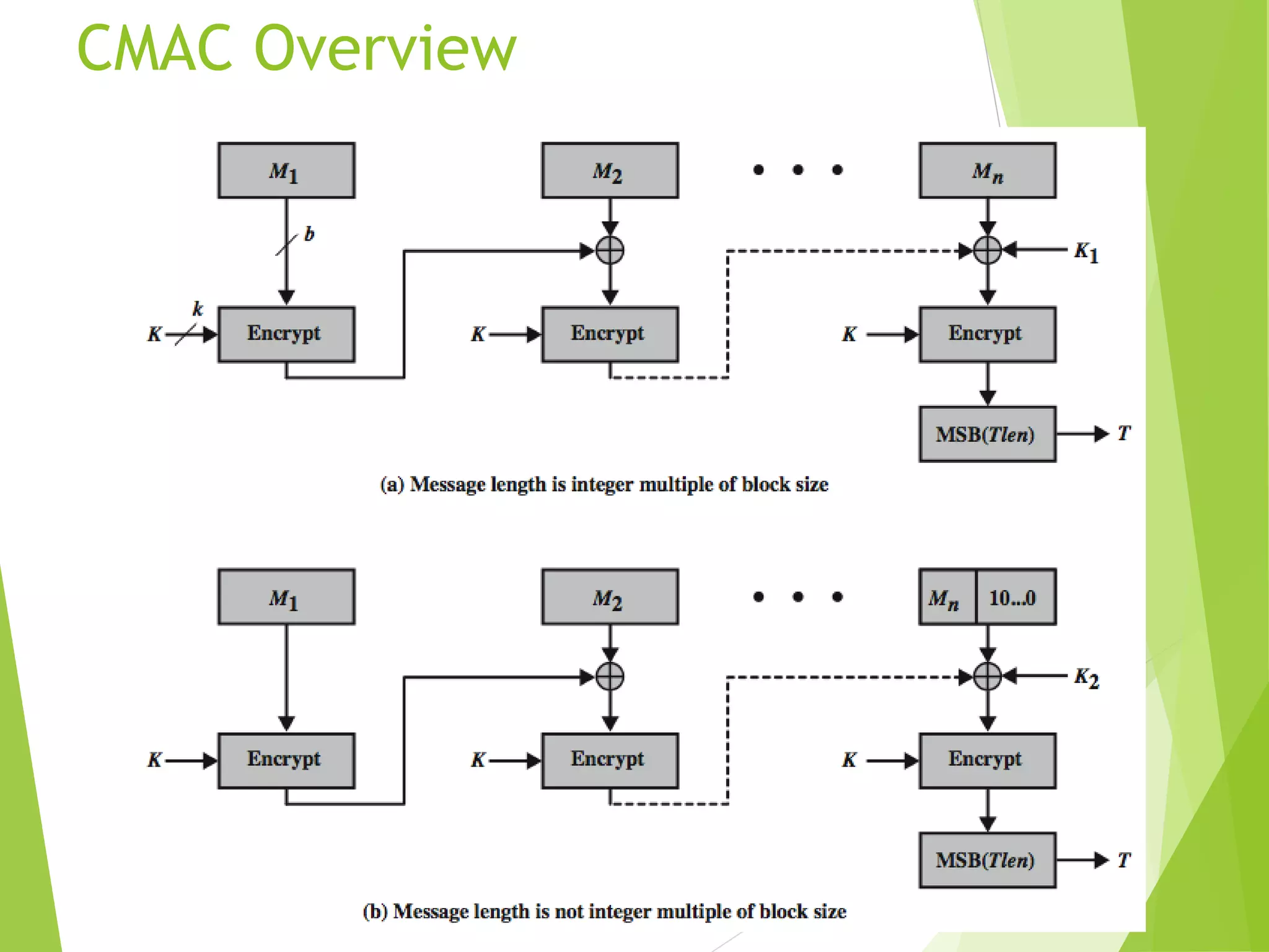 CMAC Overview 