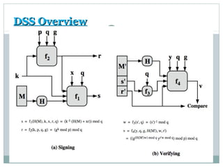 DSS OverviewDSS Overview
 