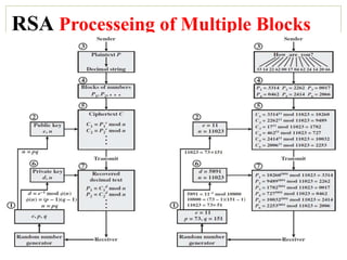RSA Processeing of Multiple Blocks
 