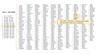 11
1. ISO 1 – ISO 1999
2. ISO 2000 – ISO 2999
3. ISO 3000 – ISO 4999
4. ISO 5000 – ISO 7999
5. ISO 8000 – ISO 9999
6. ISO 10000 – ISO 11999
7. ISO 12000 – ISO 13999
8. ISO 14000 – ISO 15999
9. ISO 16000 – ISO 17999
10. ISO 18000 – ISO 19999
11. ISO 20000 – ISO 21999
12. ISO 22000 – ISO 23999
13. ISO 24000 – ISO 25999
14. ISO 26000 – ISO 27999
15. ISO 28000 – ISO 29999
16. ISO 30000 – ISO 99999
ISO 1 – ISO 99999
ISO 15489
Information
and
documentation
– Records
management
 ISO 15489-1:2016 Part 1: Concepts and principles
 ISO/TR 15489-2:2001 Part 2: Guidelines
 