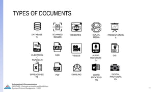 WORD
PROCESSI
NG
PDF EMAILING
SPREADSHEE
TS
SCANNED
IMAGES
ELECTRONI
C
PUPLICATI
ON
CAD VIDEOS AUDIO
RECORDIN
G
GIS
DATABASE
S
DIGITAL
PHOTOGRA
PH
WEBSITES SOCIAL
MEDIA
PRESENTATION
S
15
TYPES OF DOCUMENTS
Information & Documentation
ISO 15489 - Concepts, principles and Guidelines
Business Process Management - LIMU
 