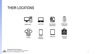 DESKTOPs LAPTOPS NETWORK
SERVERS
REMOVABL
E MEDIA
BACKUP
TAPES
TABLETS
SMART
PHONES
CLOUD
16
THEIR LOCATIONS
Information & Documentation
ISO 15489 - Concepts, principles and Guidelines
Business Process Management - LIMU
 