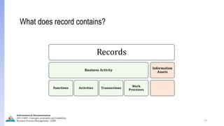 Records
Business Activity
Functions Activities Transactions
Work
Processes
Information
Assets
What does record contains?
23
Information & Documentation
ISO 15489 - Concepts, principles and Guidelines
Business Process Management - LIMU
 
