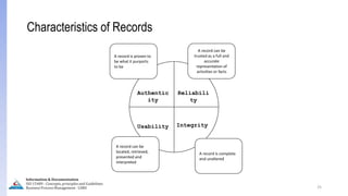 25
Characteristics of Records
A record can be
trusted as a full and
accurate
representation of
activities or facts
A record is proven to
be what it purports
to be
A record is complete
and unaltered
A record can be
located, retrieved,
presented and
interpreted
Reliabili
ty
Authentic
ity
Integrity
Usability
Information & Documentation
ISO 15489 - Concepts, principles and Guidelines
Business Process Management - LIMU
 