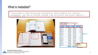 33
What is metadata?
“structured or semi-structured information, which enables the creation,
management, and use of records through time and within and across domains.” -
ISO 15489-1, 2016
Information & Documentation
ISO 15489 - Concepts, principles and Guidelines
Business Process Management - LIMU
 