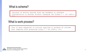 35
What is schema?
“process of moving records from one hardware or software
configuration to another without changing the format.” - ISO 15489-1,
2016
What is work process?
“one or more sequences of actions required to produce an outcome
that complies with governing rules.” - ISO 15489-1, 2016
Information & Documentation
ISO 15489 - Concepts, principles and Guidelines
Business Process Management - LIMU
 