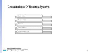 39
Characteristics Of Records Systems
Information & Documentation
ISO 15489 - Concepts, principles and Guidelines
Business Process Management - LIMU
Reliable
Compliant
Secure
Systematic
Comprehensive
 