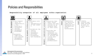 42
Policies and Responsibilities
Information & Documentation
ISO 15489 - Concepts, principles and Guidelines
Business Process Management - LIMU
Responsibility categories of all employees within organization:
Senior
Management
•the highest
level of
responsibilit
y for
ensuring a
successful
records
management
programme.
•promotes
compliance
with records
management
procedures.
Records
Management
Professional
•primary role
for
implementation
of ISO 15489-
1.
•establish the
overall
records
management
policies,
procedures,
and standards.
Managers
/
organizational
groupings
•ensuring that
their staff
create and keep
records as an
integral part
of their work.
•provide the
resources
necessary for
the management
of records and
liaise with
records
management
professionals
Others
•responsible
for security,
compliance,
designing and
implementing
using
technologies.
Staff
•create,
receive and
keep records
as part of
their daily
work
 