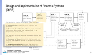 45
Information & Documentation
ISO 15489 - Concepts, principles and Guidelines
Business Process Management - LIMU
Design and Implementation of Records Systems
(DIRS)
Step A
Conduct
preliminar
y
investigat
ion
Step B
Analyze
business
activity
Step C
Identify
requiremen
ts for
records
Step D
Assess
existing
system
Step E
Identify
strategies
to satisfy
requirement
s
Poli
cy
Standard Implementation
Design
Step F
Desing
records
system
Step H
Conduct
post
implementat
ion review
Step G
Implement
records
system
Primary
feedback
The products coming from step B may include:
a) documentation: organization’s business and
processes.
b) business classification scheme: organization’s
functions, activities and transactions in a
hierarchical relationship.
The analysis provides records management tools, may
include:
a) thesaurus of terms to control the language for
titling and indexing records in a specific business
context.
b) disposition authority defines the retention
periods and consequent disposition actions for
records.
 