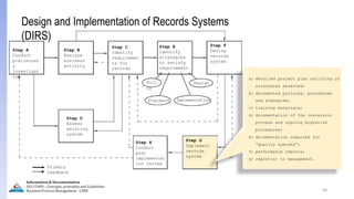 50
Information & Documentation
ISO 15489 - Concepts, principles and Guidelines
Business Process Management - LIMU
Step A
Conduct
preliminar
y
investigat
ion
Step B
Analyze
business
activity
Step C
Identify
requiremen
ts for
records
Step D
Assess
existing
system
Step E
Identify
strategies
to satisfy
requirement
s
Poli
cy
Standard Implementation
Design
Step F
Desing
records
system
Step H
Conduct
post
implementat
ion review
Step G
Implement
records
system
Primary
feedback
a) detailed project plan outlining of
strategies selected;
b) documented policies, procedures
and standards;
c) training materials;
d) documentation of the conversion
process and ongoing migration
procedures;
e) documentation required for
“quality systems”;
f) performance reports;
g) report(s) to management.
Design and Implementation of Records Systems
(DIRS)
 