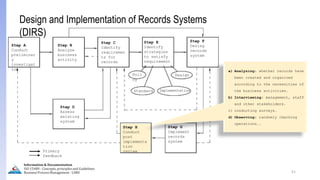 51
Information & Documentation
ISO 15489 - Concepts, principles and Guidelines
Business Process Management - LIMU
Step A
Conduct
preliminar
y
investigat
ion
Step B
Analyze
business
activity
Step C
Identify
requiremen
ts for
records
Step D
Assess
existing
system
Step E
Identify
strategies
to satisfy
requirement
s
Poli
cy
Standard Implementation
Design
Step F
Desing
records
system
Step H
Conduct
post
implementa
tion
review
Step G
Implement
records
system
Primary
feedback
a) Analyzing: whether records have
been created and organized
according to the necessities of
the business activities.
b) Interviewing: management, staff
and other stakeholders.
c) conducting surveys.
d) Observing: randomly checking
operations..
Design and Implementation of Records Systems
(DIRS)
 